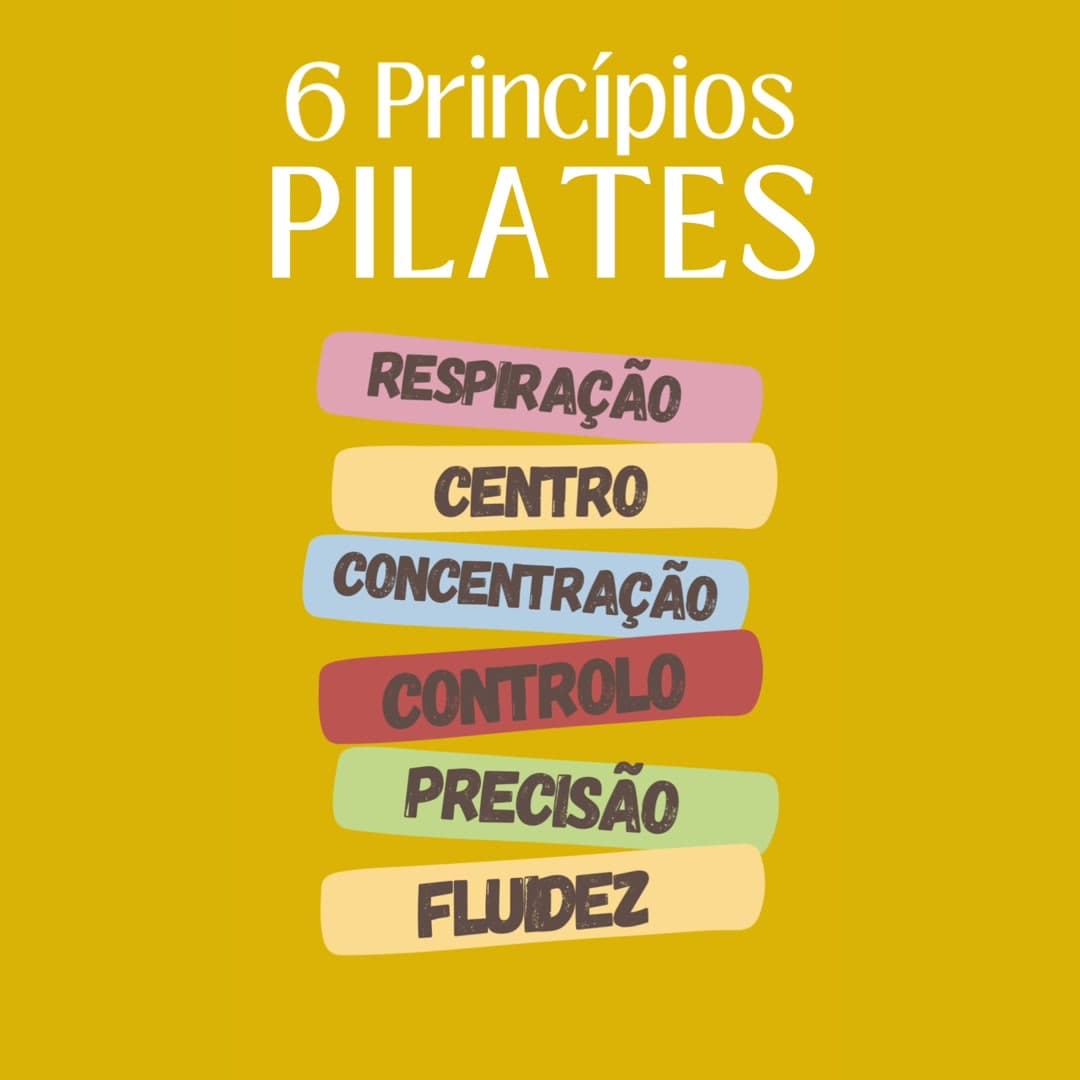 Capa do post «6 princípios do Pilates»: respiração, centro, concentração, controlo, precisão e fluidez, em etiquetas coloridas sobre amarelo